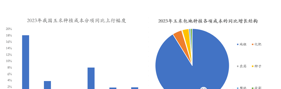 展望2024年：畜牧业十大预测